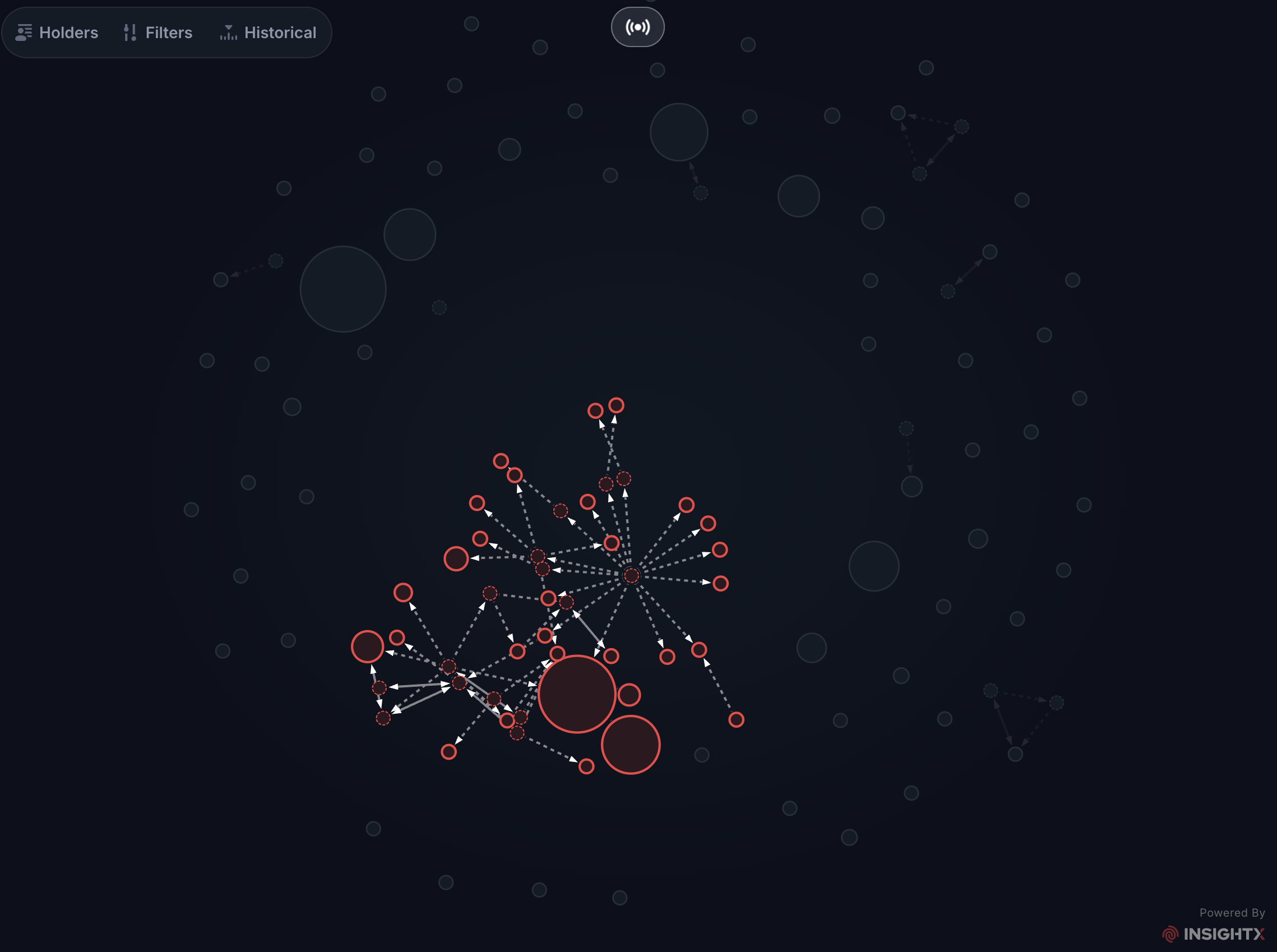 The $HS bubble map. The red cluster is the bundle, visible from minute one on any standard viewer.